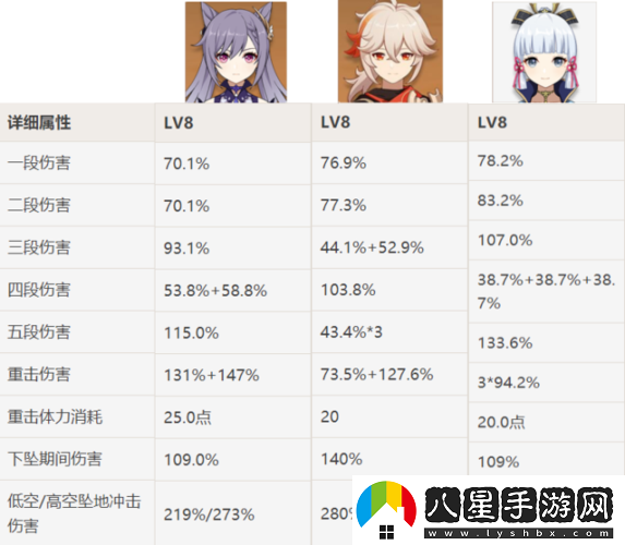 原神神里綾華技能屬性全解析