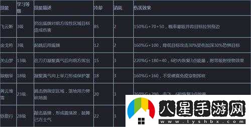 天下hd天機(jī)技能優(yōu)化搭配指南