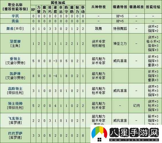 火焰紋章風花雪月修道士兵種屬性全覽