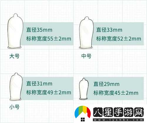 芙卡洛斯避孕套的尺寸選擇有哪些