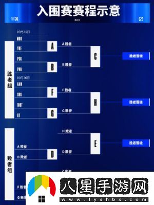 英雄聯(lián)盟s14全球總決賽賽程一覽