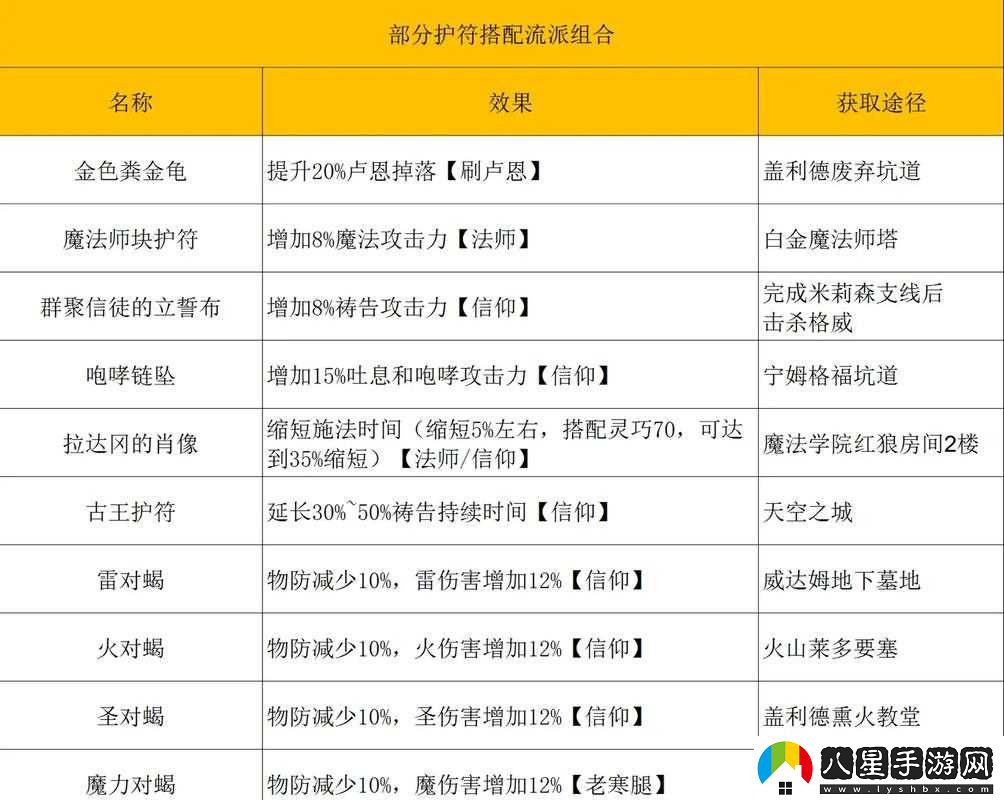 艾爾登法環(huán)選擇哪些戰(zhàn)斗流派最強大