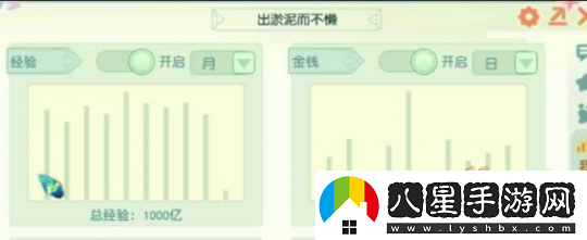 夢幻西游69級領(lǐng)千億獸訣第一人