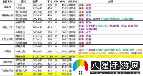 俠客風(fēng)云傳腿法連斬通關(guān)攻略要點