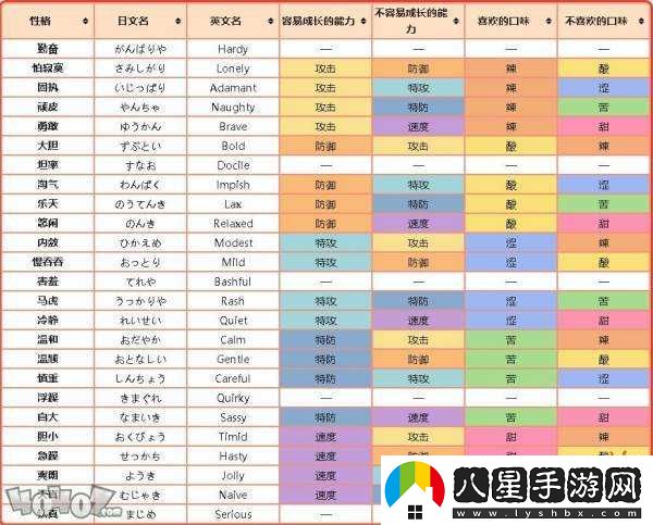 寶可夢(mèng)劍盾周目寶可夢(mèng)選擇建議