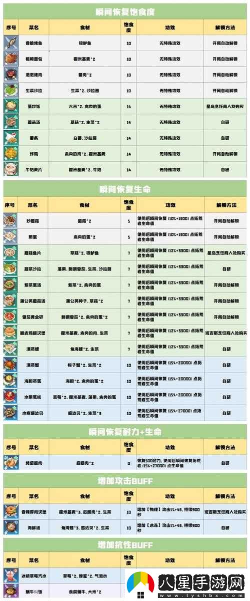 料理模擬器菜譜選擇技巧