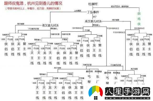 俠客風云傳全通關輪回攻略心得分享