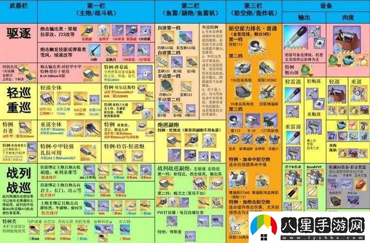 碧藍(lán)航線企業(yè)裝備及飛機(jī)選擇攻略