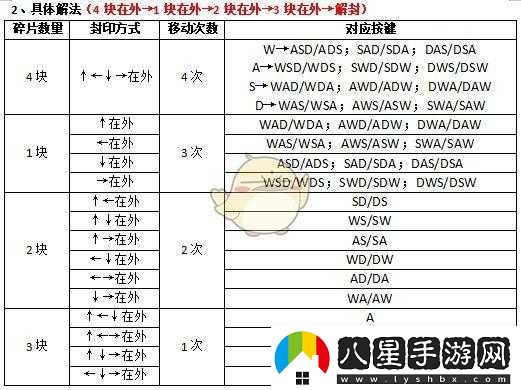 古劍奇譚激光線開門方法詳解或者古劍奇譚激光門開啟攻略