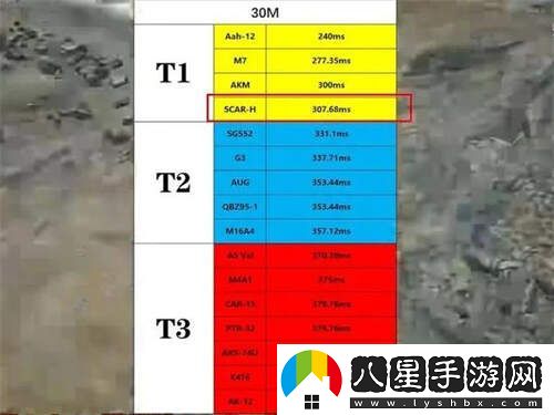 三角洲行動步槍推薦