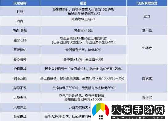 俠客脈齊發(fā)獲取方法與搭配指南