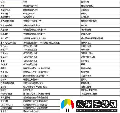 帽子世界各種道具的作用和獲取方法