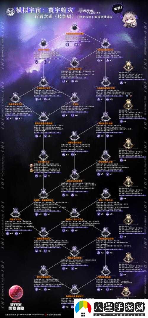 崩壞星穹鐵道寰宇蝗災(zāi)位面紊亂觸發(fā)攻略