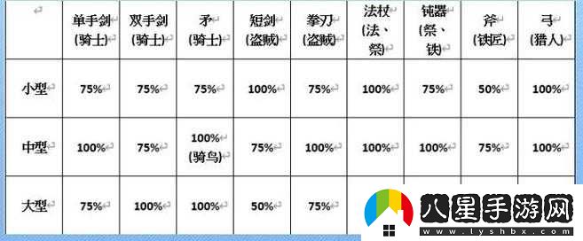 仙境傳說初遇時的武器星辰標(biāo)識