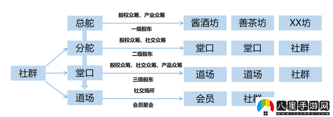 仙神傳戰(zhàn)力提升指南