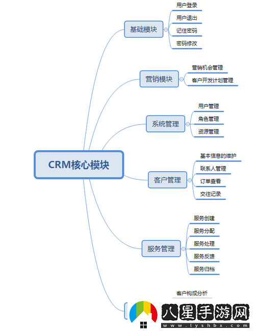 成免費(fèi)的