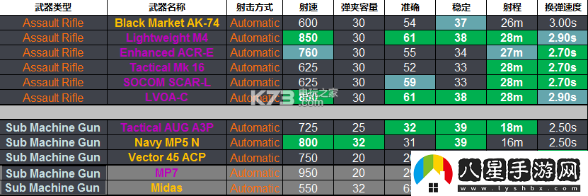 全境封鎖好用及最佳武器一覽