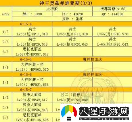 FGO第章神王奧茲曼迪亞斯劇情本指南