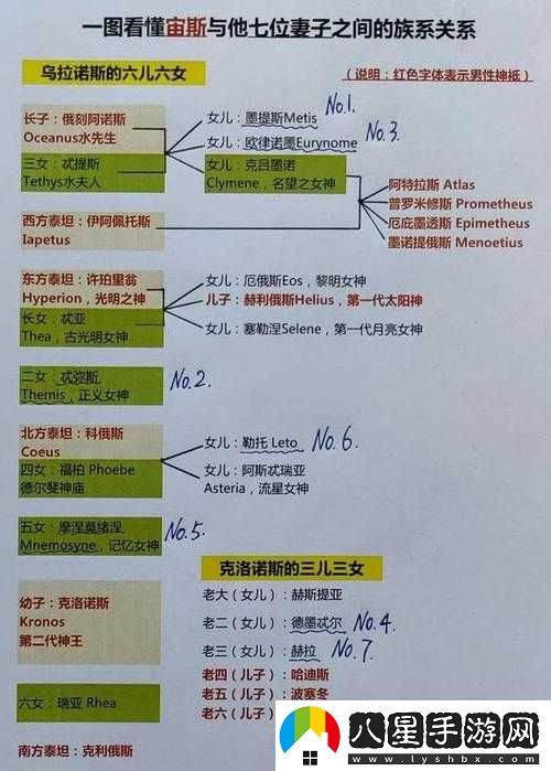 如何培養(yǎng)冷板凳上的法系輸出核心——宙斯