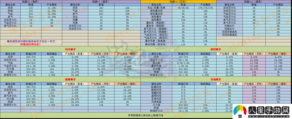 色鹿屬性大揭秘