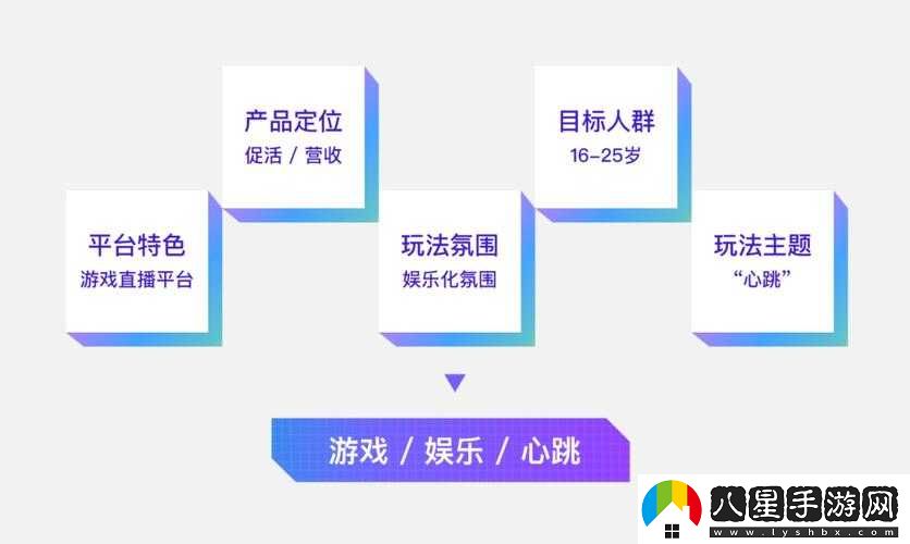 如何玩轉(zhuǎn)億目標？游戲策略或玩法揭秘