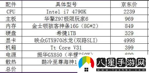 玩 GTA5 電腦配置如何配？