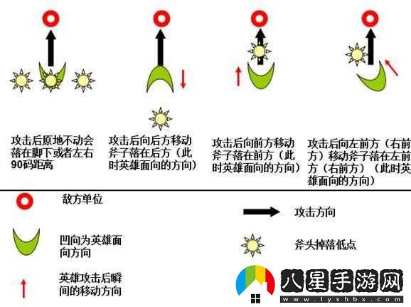 德萊文接斧頭技巧