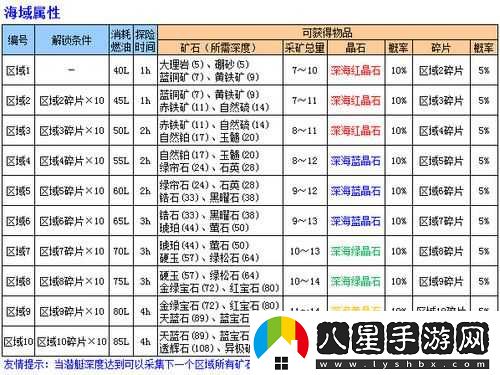 精華液一區(qū)與二區(qū)適用人群分析