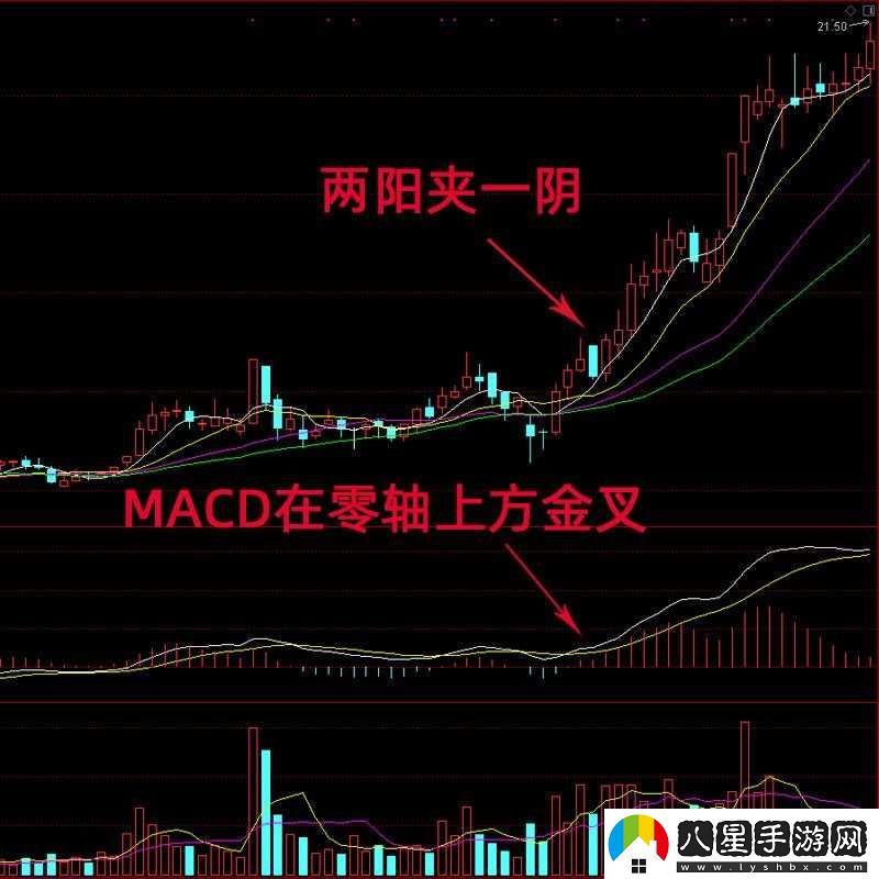 一陰吞兩陽與 MACD 關(guān)系之探討