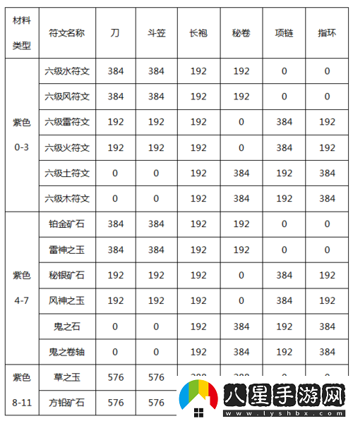 火影忍者手游裝備進(jìn)階秘籍