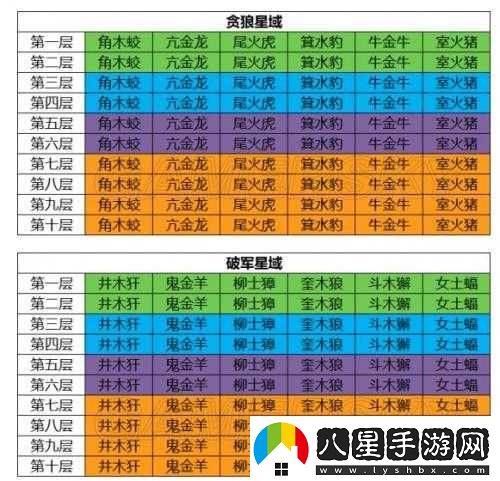 云夢四時(shí)歌自選絕品符靈選擇攻略