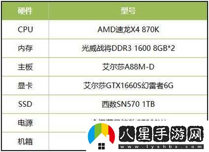 命運(yùn)方舟國(guó)服電腦配置要求