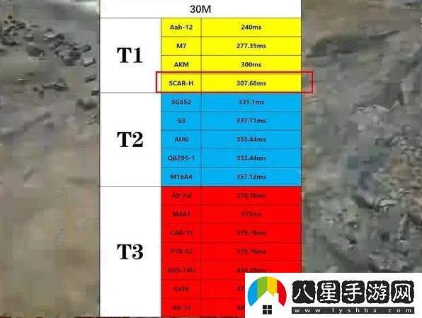 三角洲行動步槍哪個強