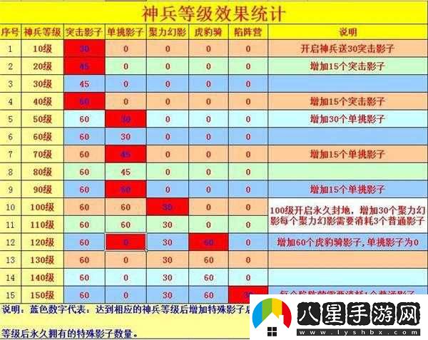 攻城掠地珍寶升級攻略