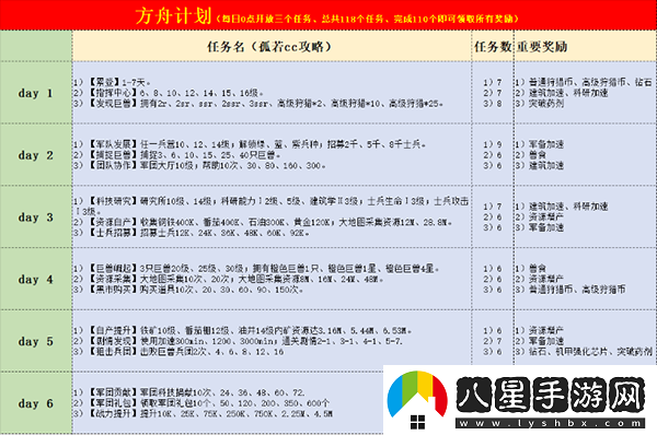 巨獸戰(zhàn)場新手怎么玩？