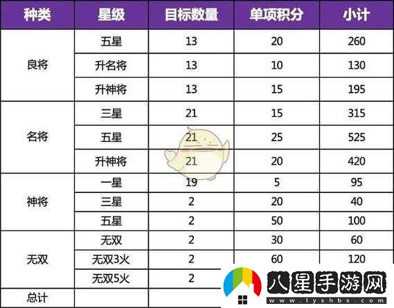 三國(guó)志幻想大陸建材獲取途徑