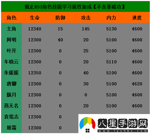 仙俠道新手攻略