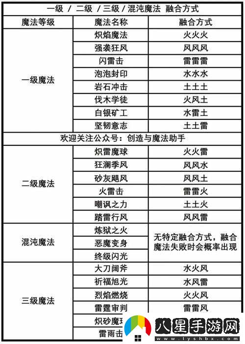 創(chuàng)造與魔法精粹與凝萃區(qū)別是什么