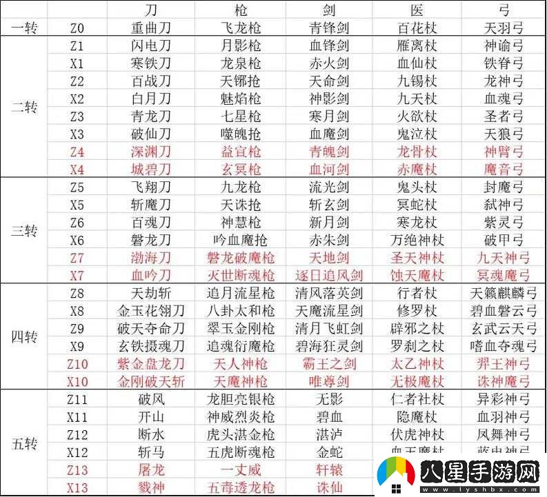 這就是江湖武器選擇攻略