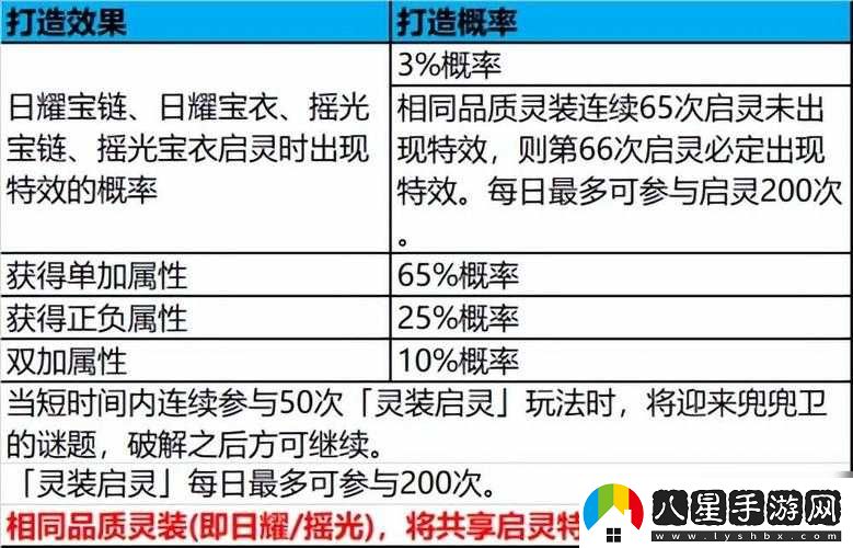 夢幻誅仙手游裝備啟靈技巧