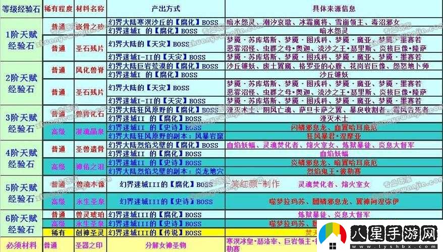 國手游精煉石材料獲取攻略大全