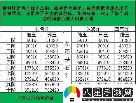 玄元修仙錄八卦陣加點順序推薦