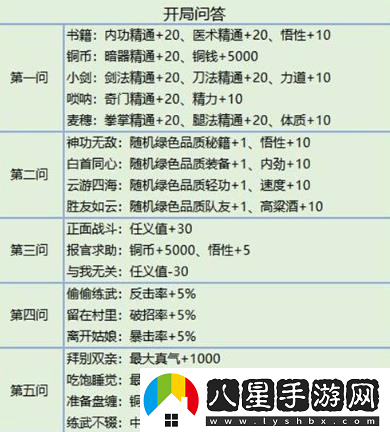 我的俠客開(kāi)局隱藏劇情與救老爹攻略