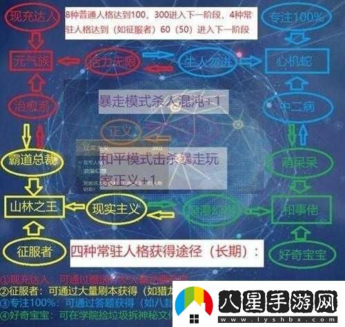 龍族幻想非主線人格加點(diǎn)攻略