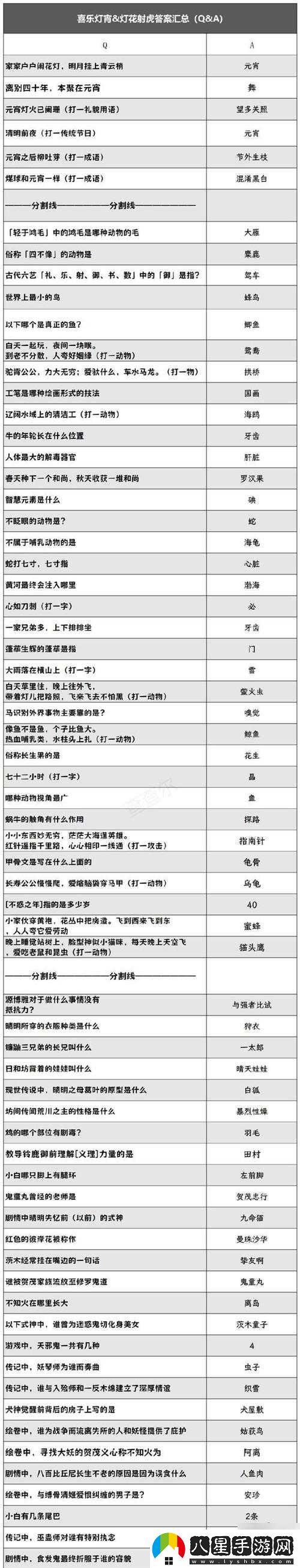 陰陽師端午答題第一天答案2024