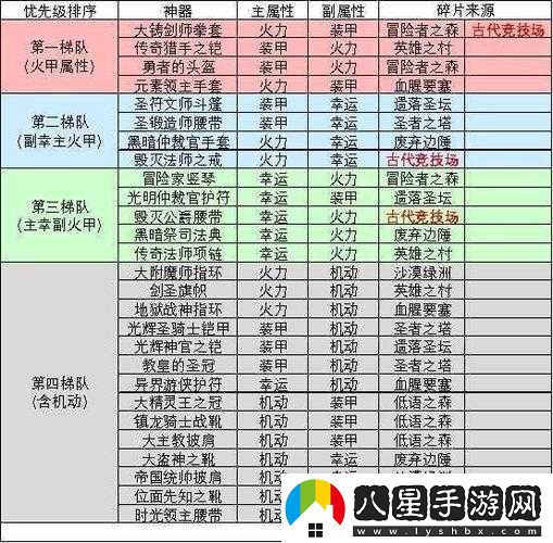 不思議迷宮神器淬煉順序全攻略