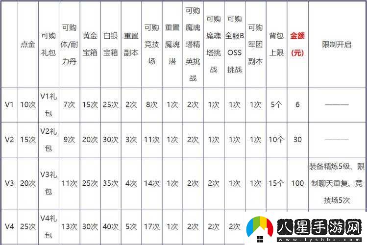 放開那國2新手攻略