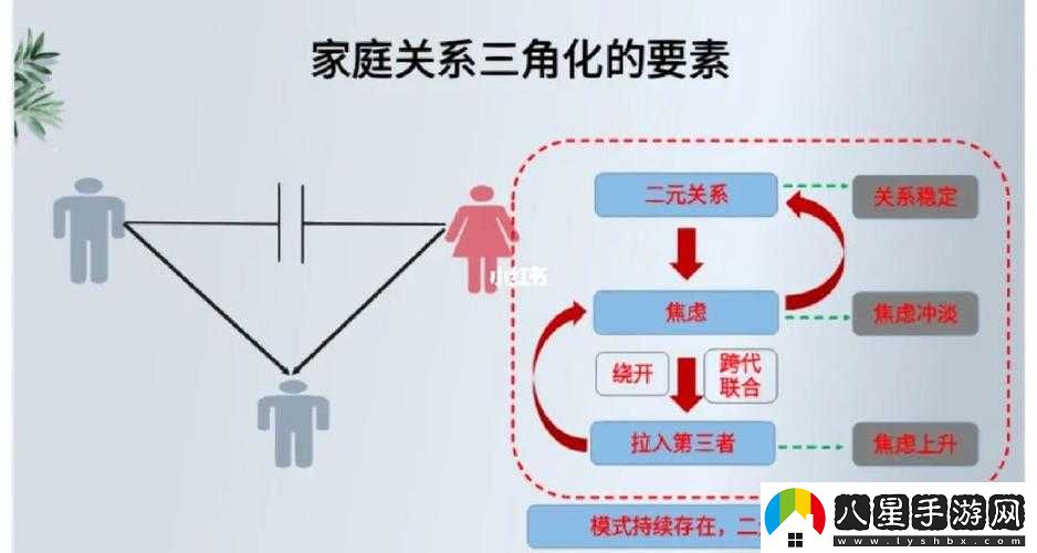 家庭關系邊界感