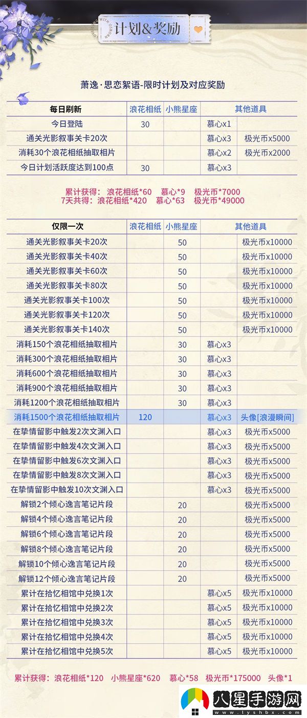 光與夜之戀思戀絮語(yǔ)怎么玩