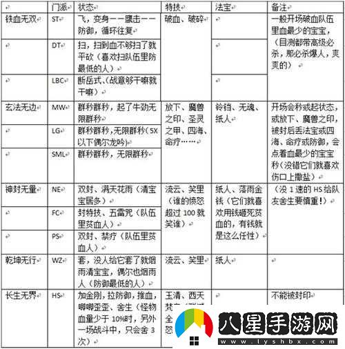 夢(mèng)幻西游普陀玩家要如何配置才能挑戰(zhàn)星地煞星